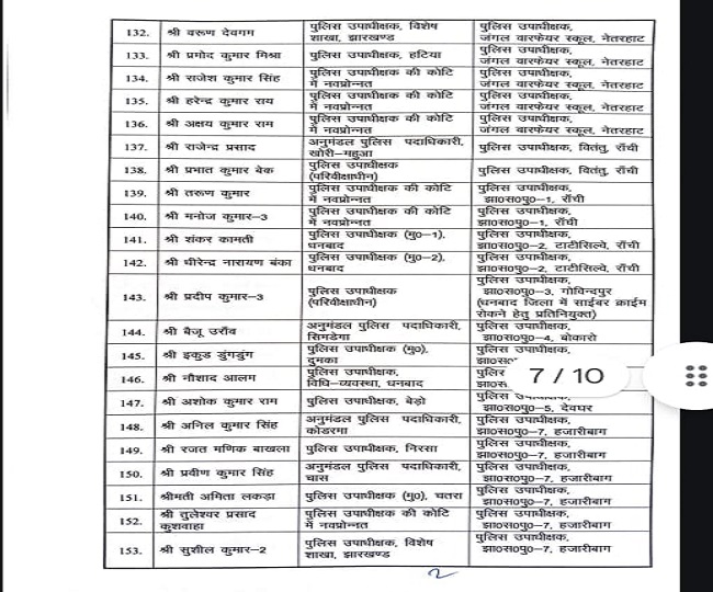 Jharkhand Dsp Transfer List 6