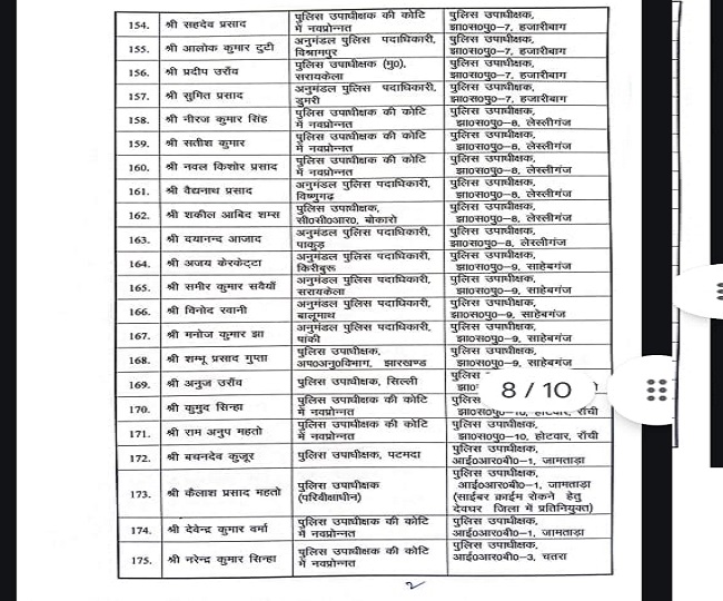 Jharkhand Dsp Transfer List 7