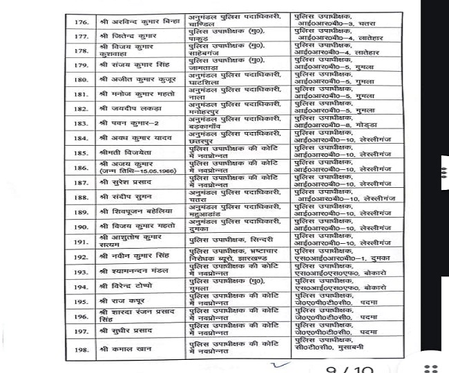 Jharkhand Dsp Transfer List 8