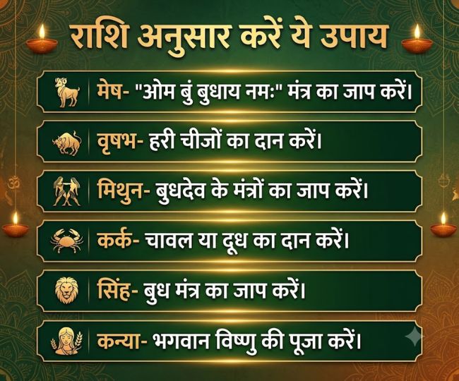 budh nakshatra gochar 2026 (1)