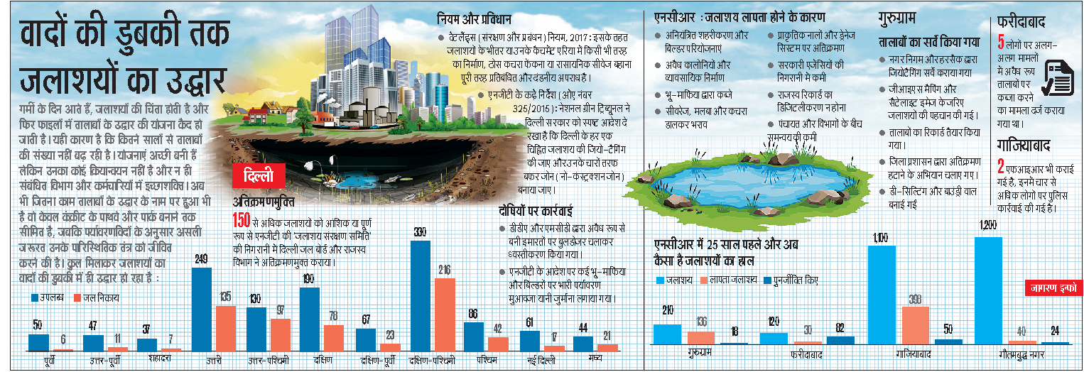 watercrisis