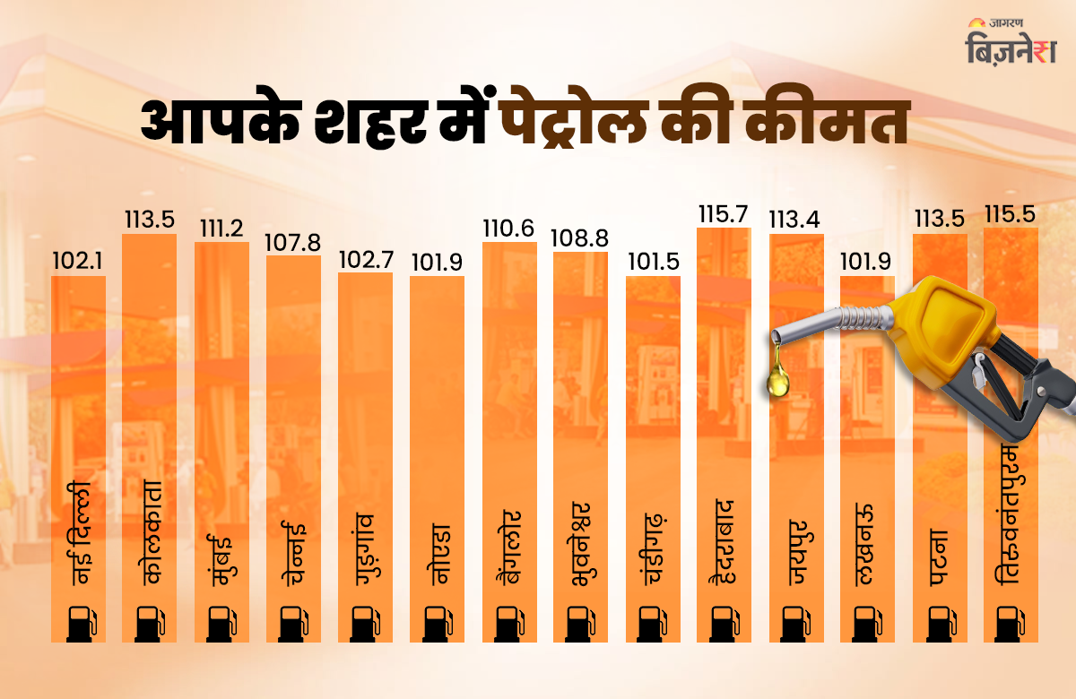 state wise petrol price