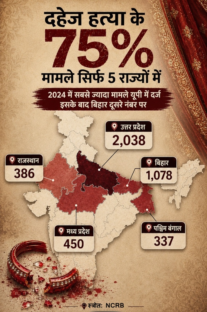 Dowry Death State Wise (1)