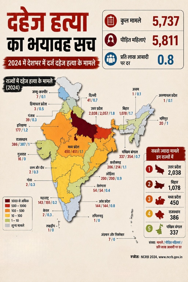 Dowry Death across India (1)