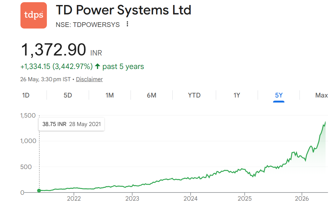 td power systems ltd share price