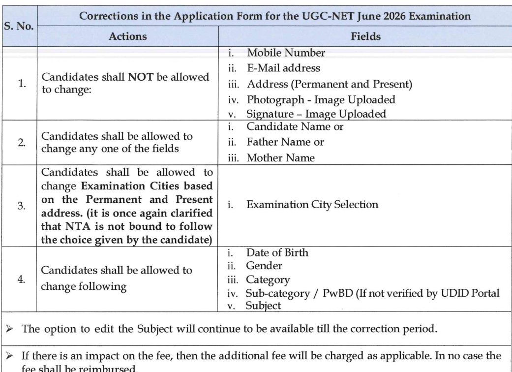 ugc net