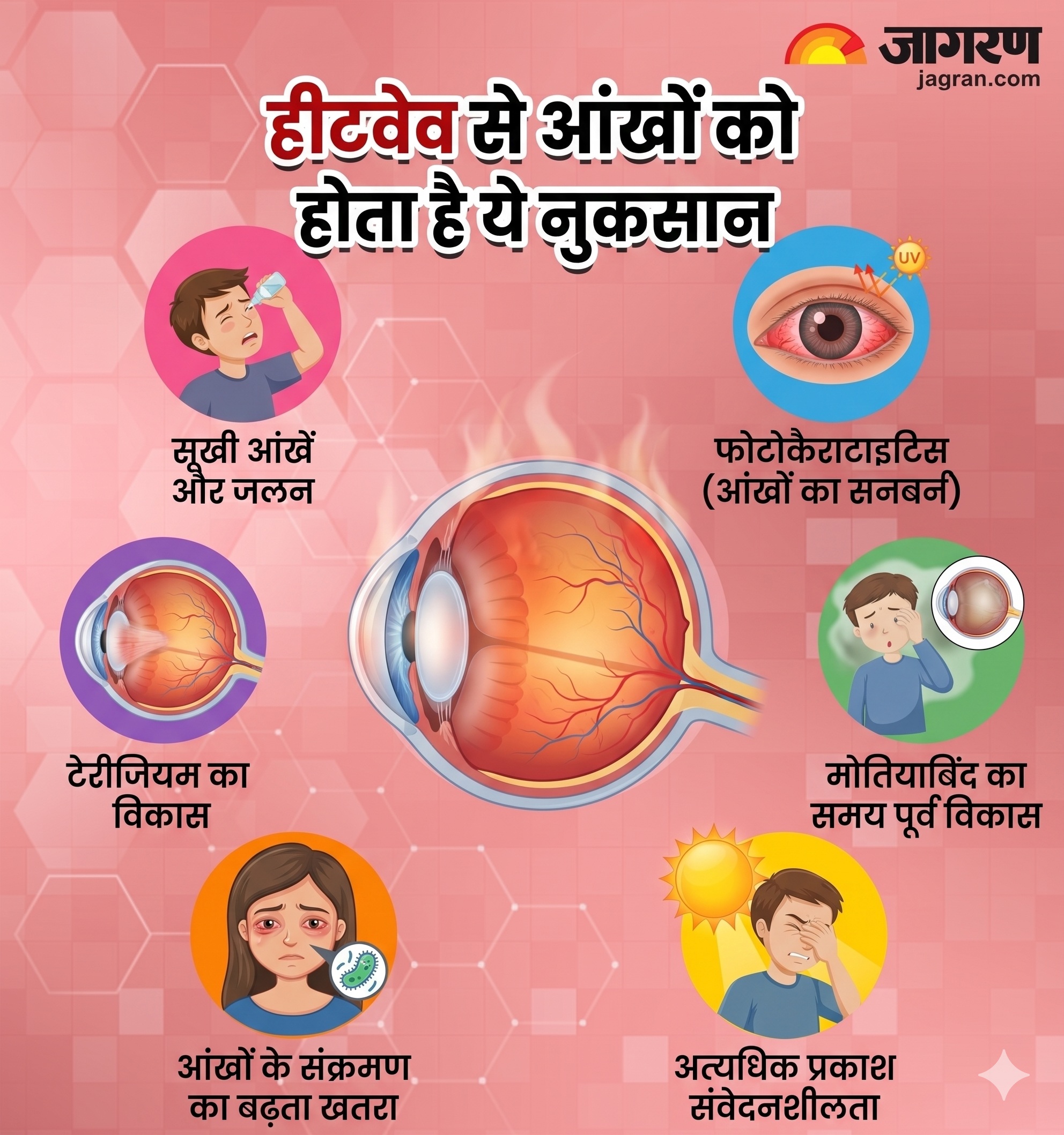 Eye Problems Heatwave