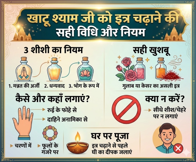 Khatu Shyam Ittar ai