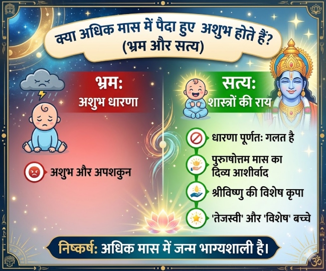 Adhik Maas Birth ai