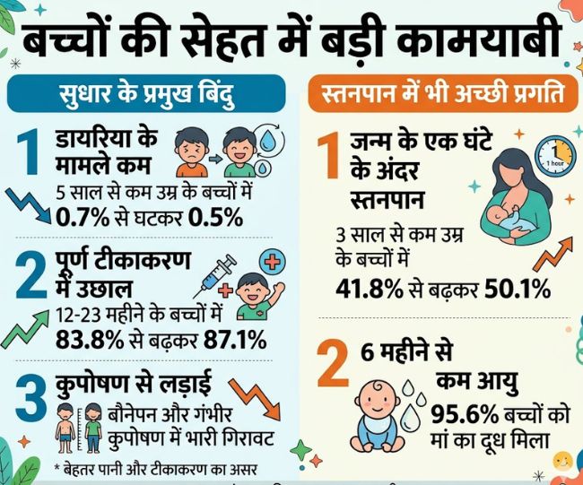 National Family Health Survey