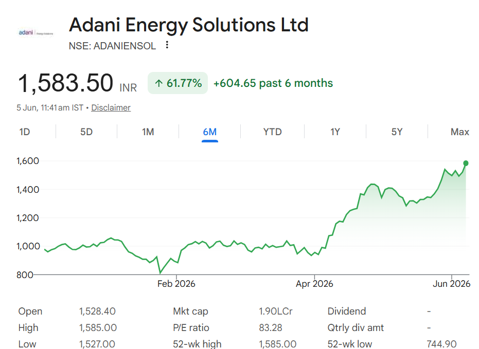 Adani Energy Solution