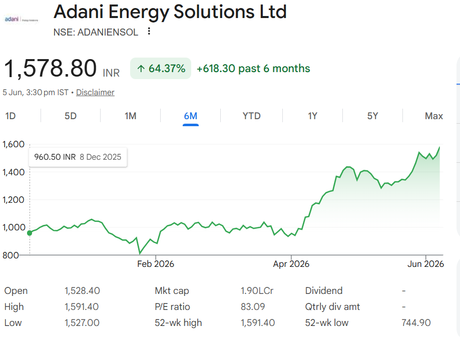 Adani Energy Solution