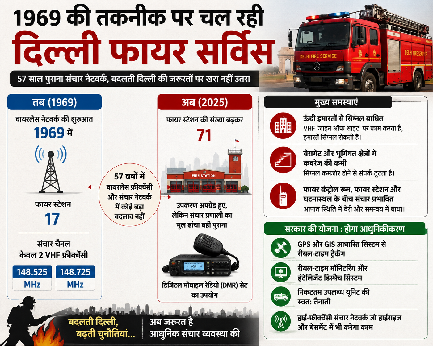 delhi--fire
