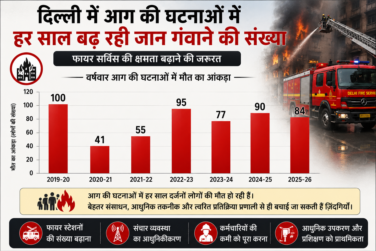 delhi--fire2