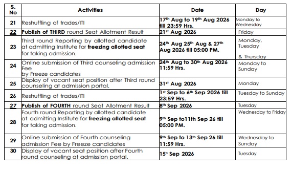 delhi iti admission