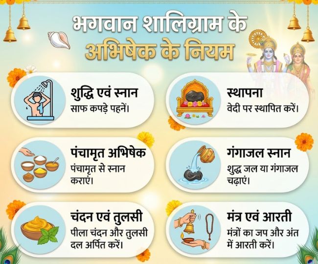 shaligram abhishek vidhi  (1)
