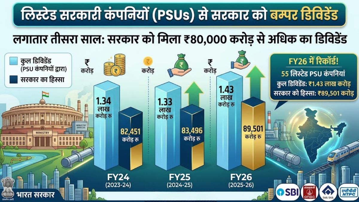 dividend 11-6