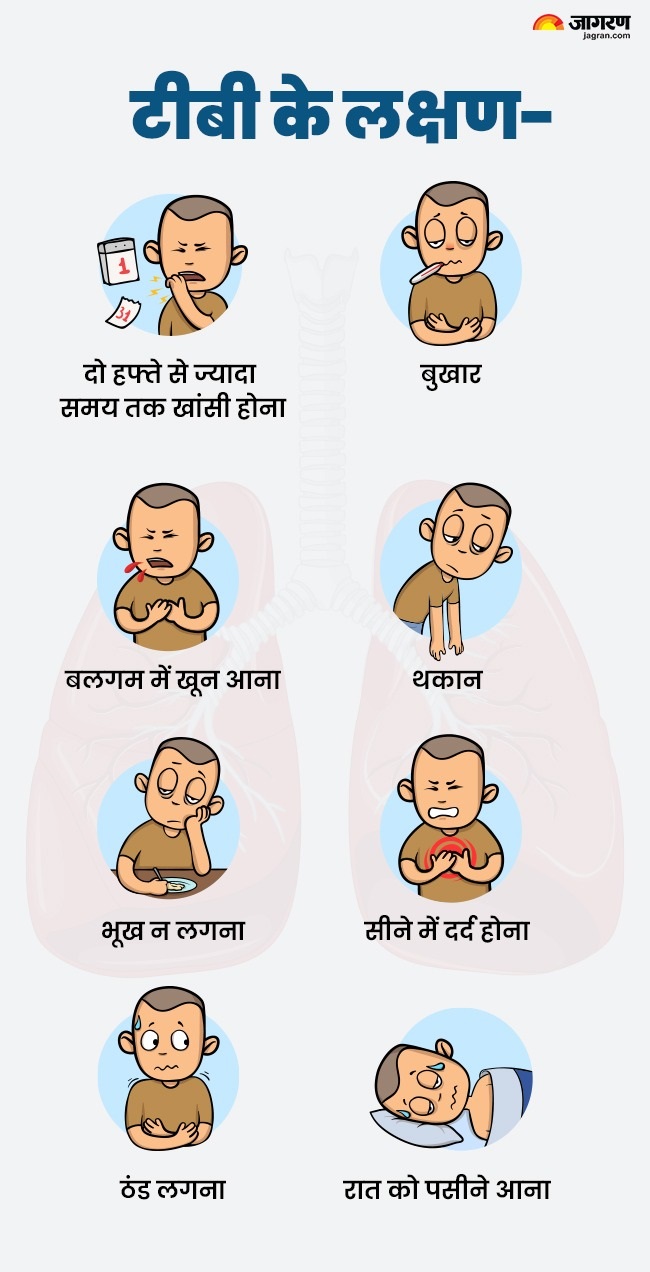TB signs