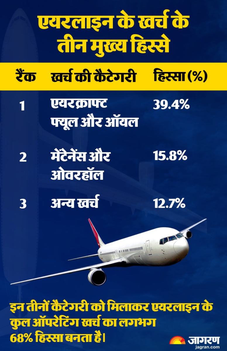 DGCA flight expenses (1)