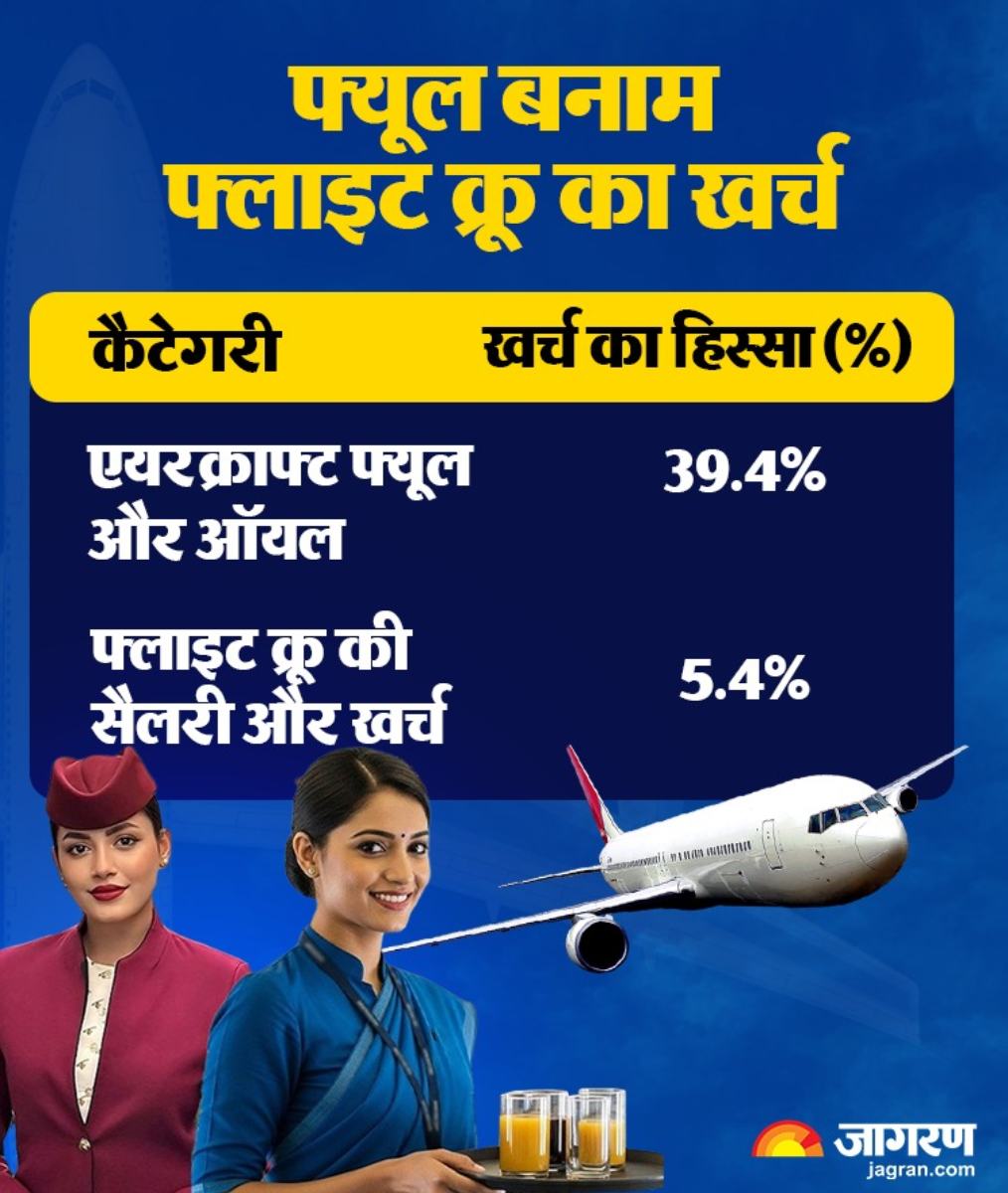 DGCA flight expenses (2)