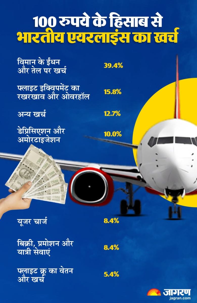 DGCA flight expenses (3)