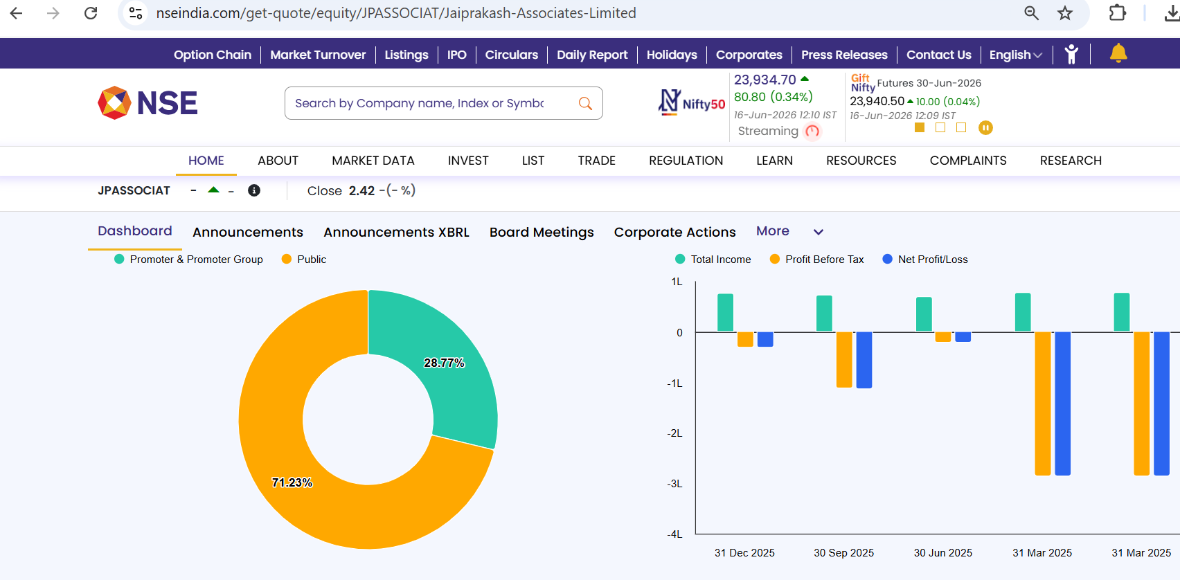 JP Assocaites retail investor stake