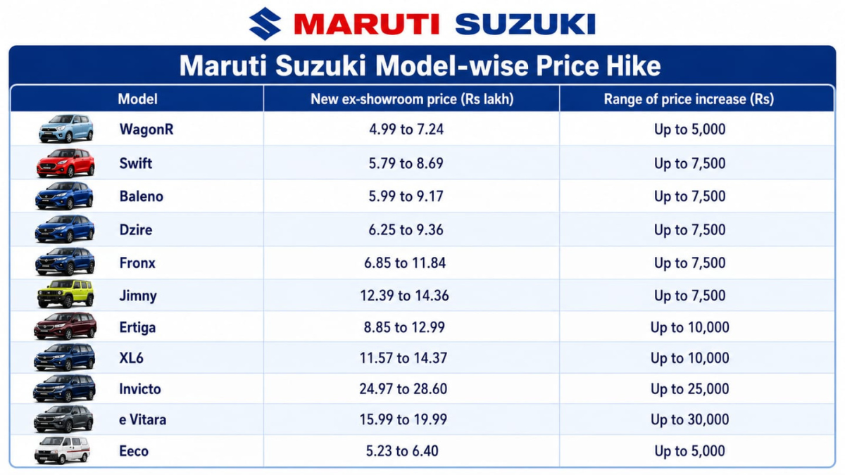maruti prices