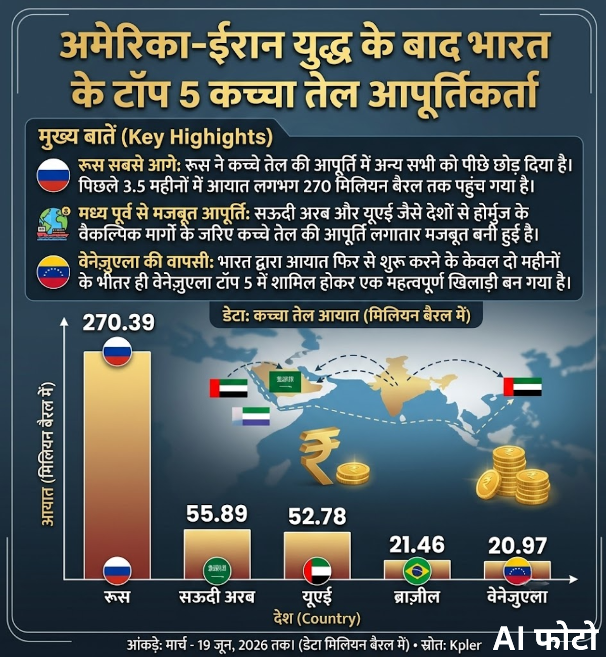 oil import