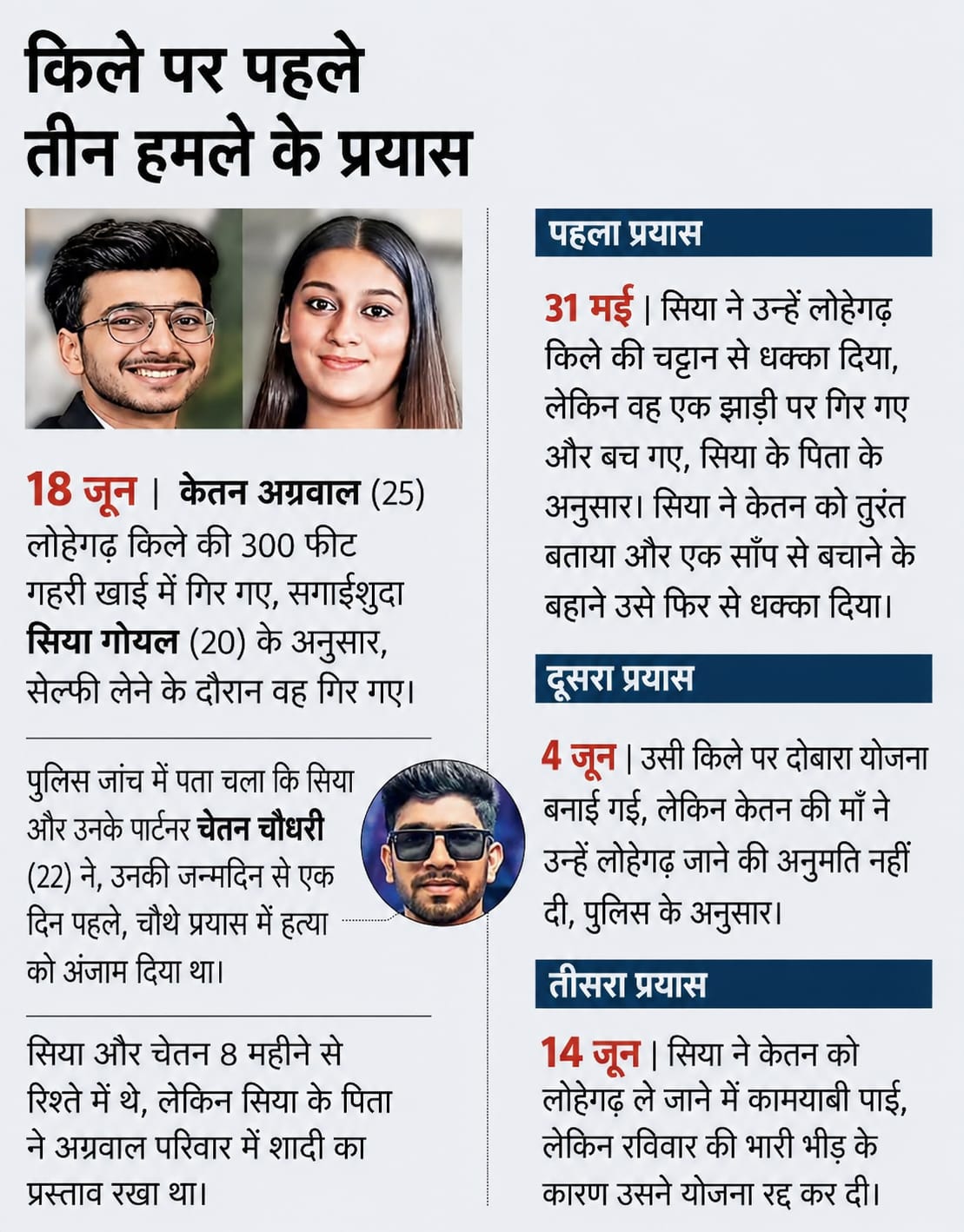 यह ग्राफिक्स एआई द्वारा बनाया गया है। LRN 24