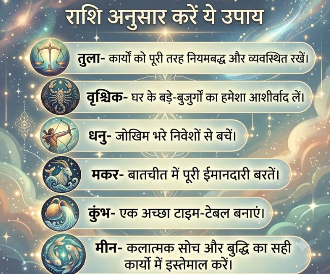 budh nakshatra gochar 2026 (6)