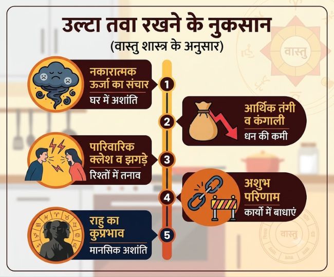 vastu tips - 2026-06-25T134157.727