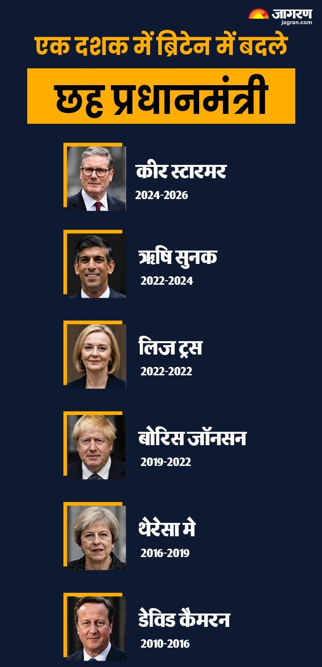 Britain Pm