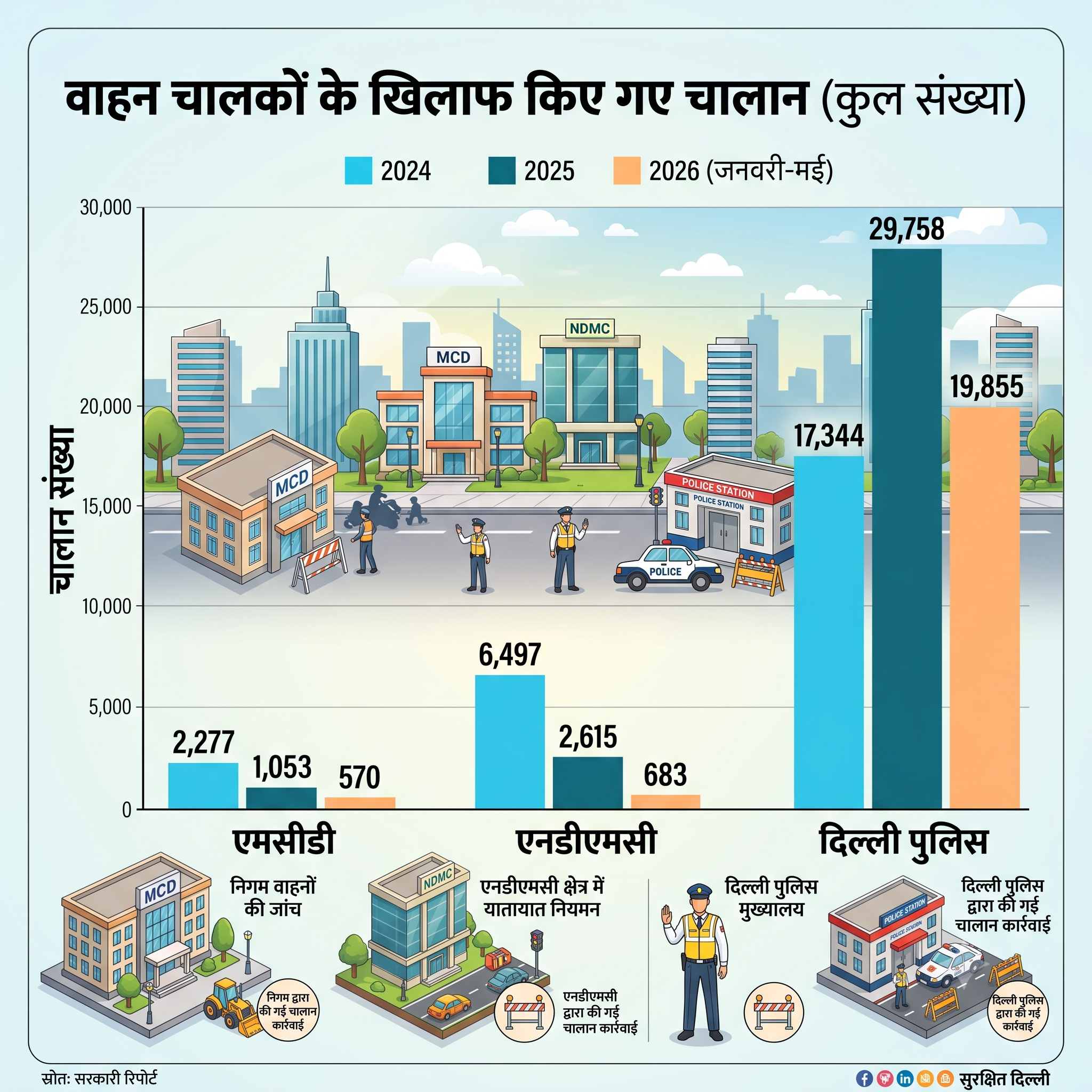 challan data