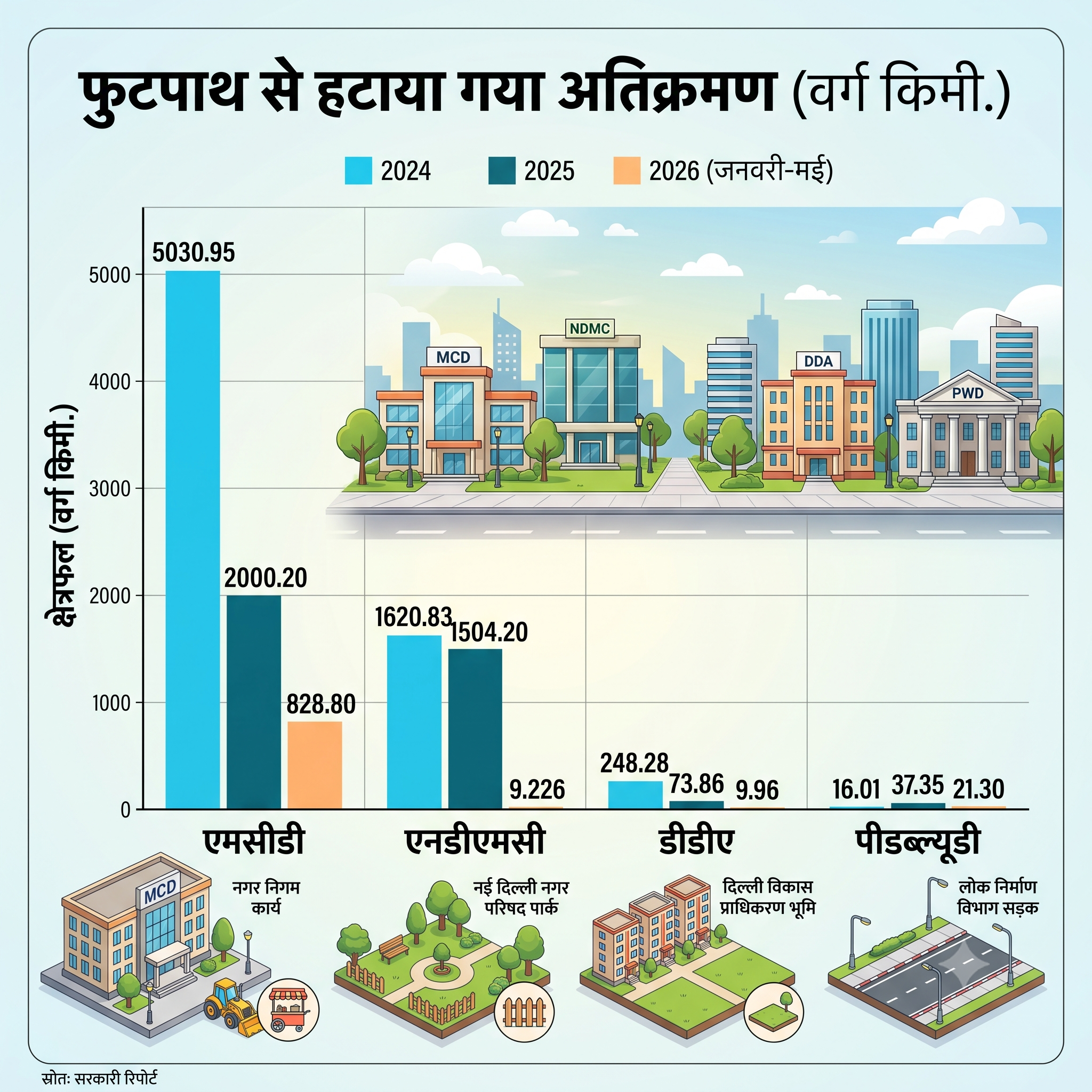 footpath data