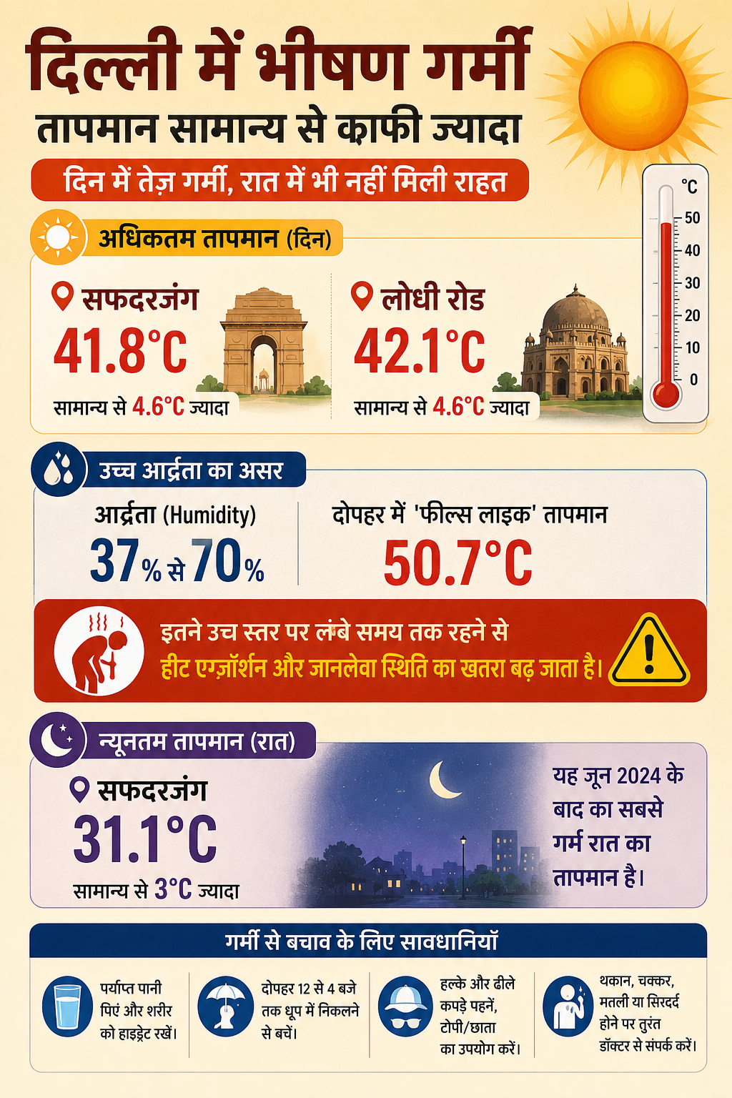 Delhi-weather