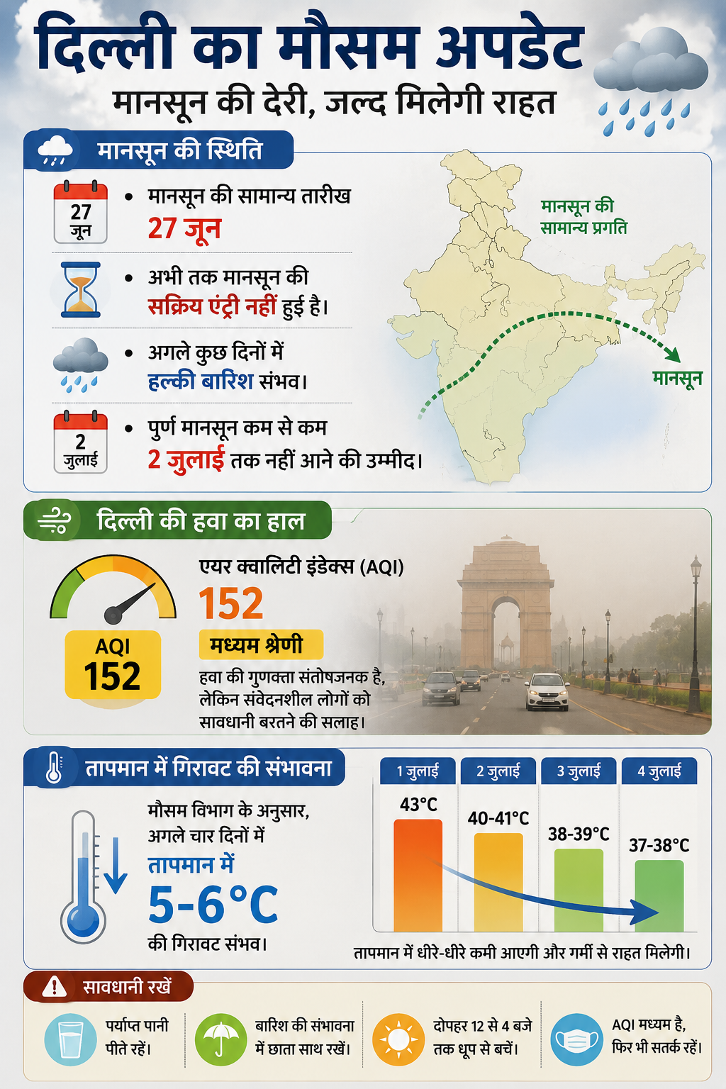 Delhi-weather1