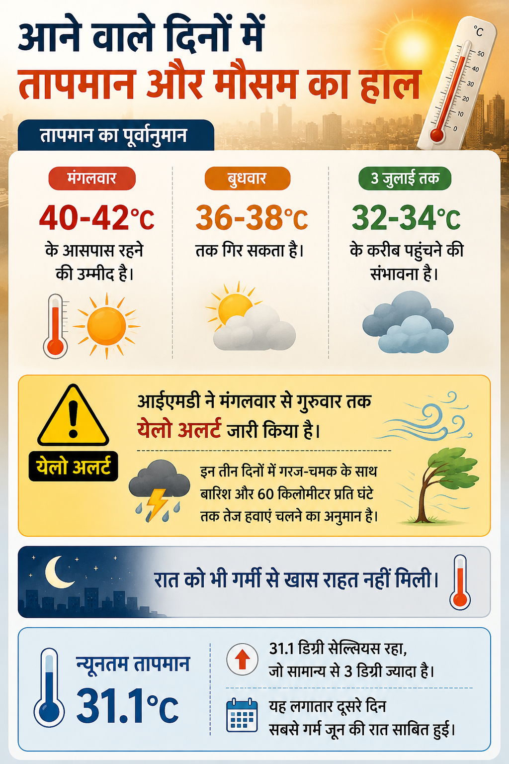 Delhi-weather