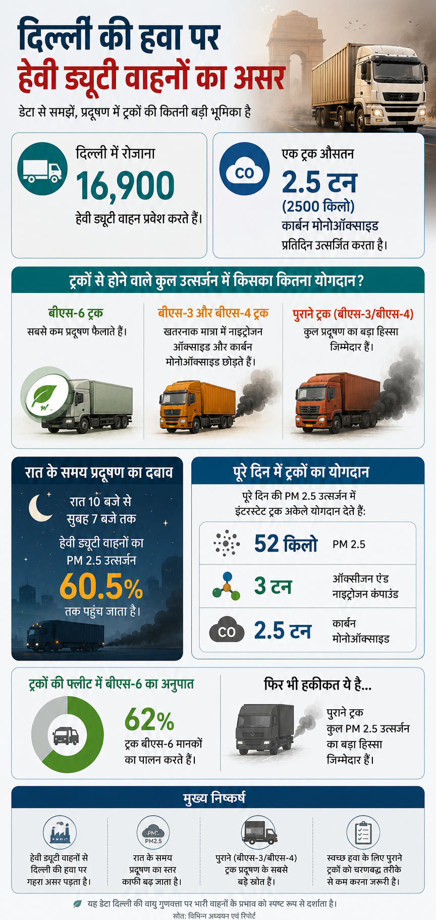 Truck-pollution-delhi