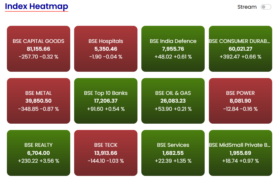 BSE sectoral mao