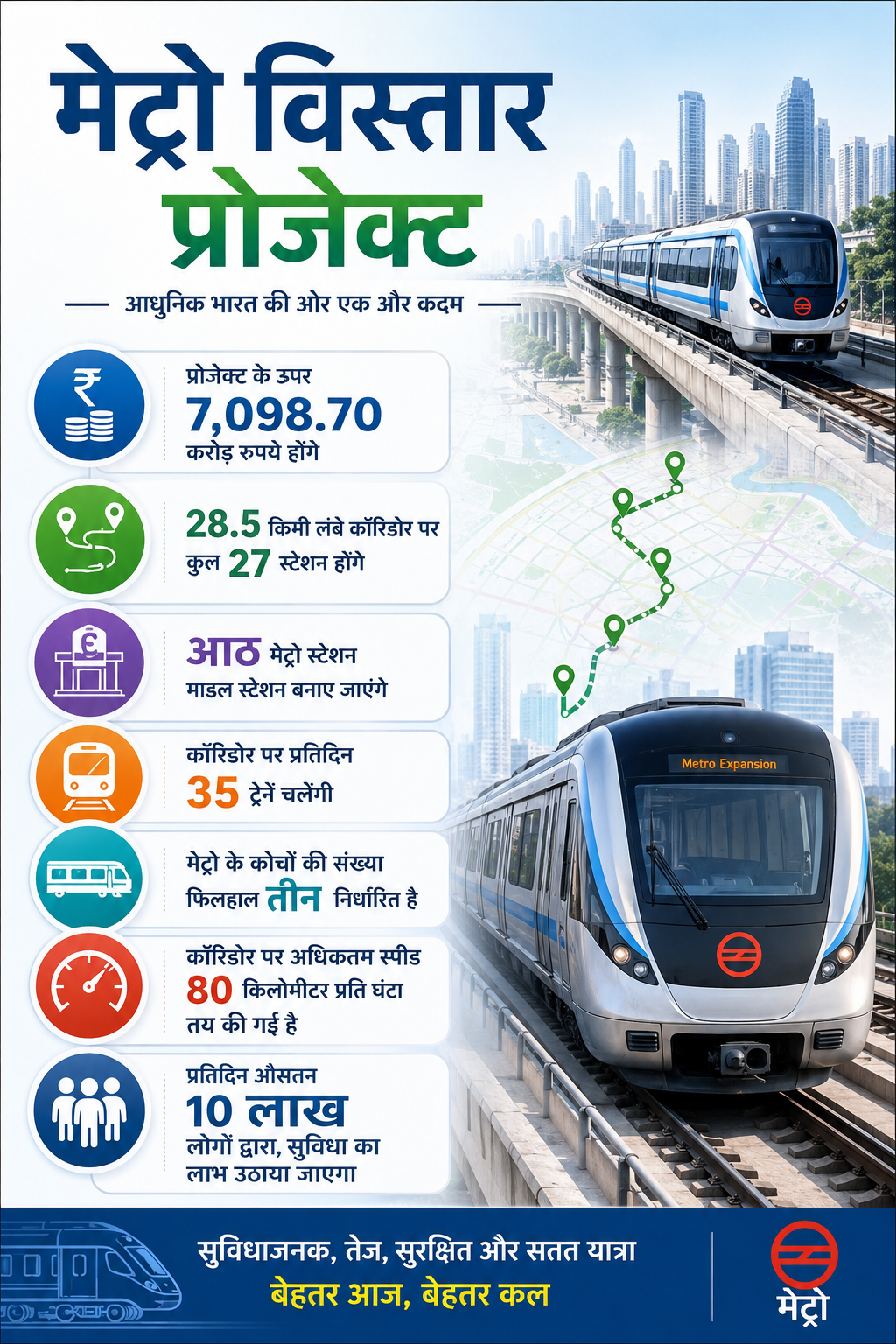 Gurugram metro