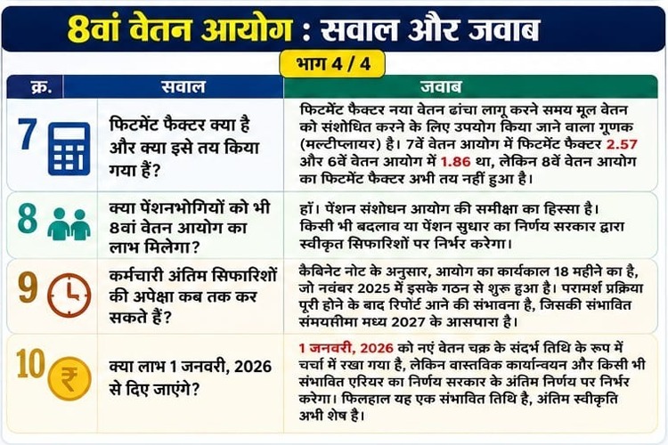  8th Pay Commission 10 key things 