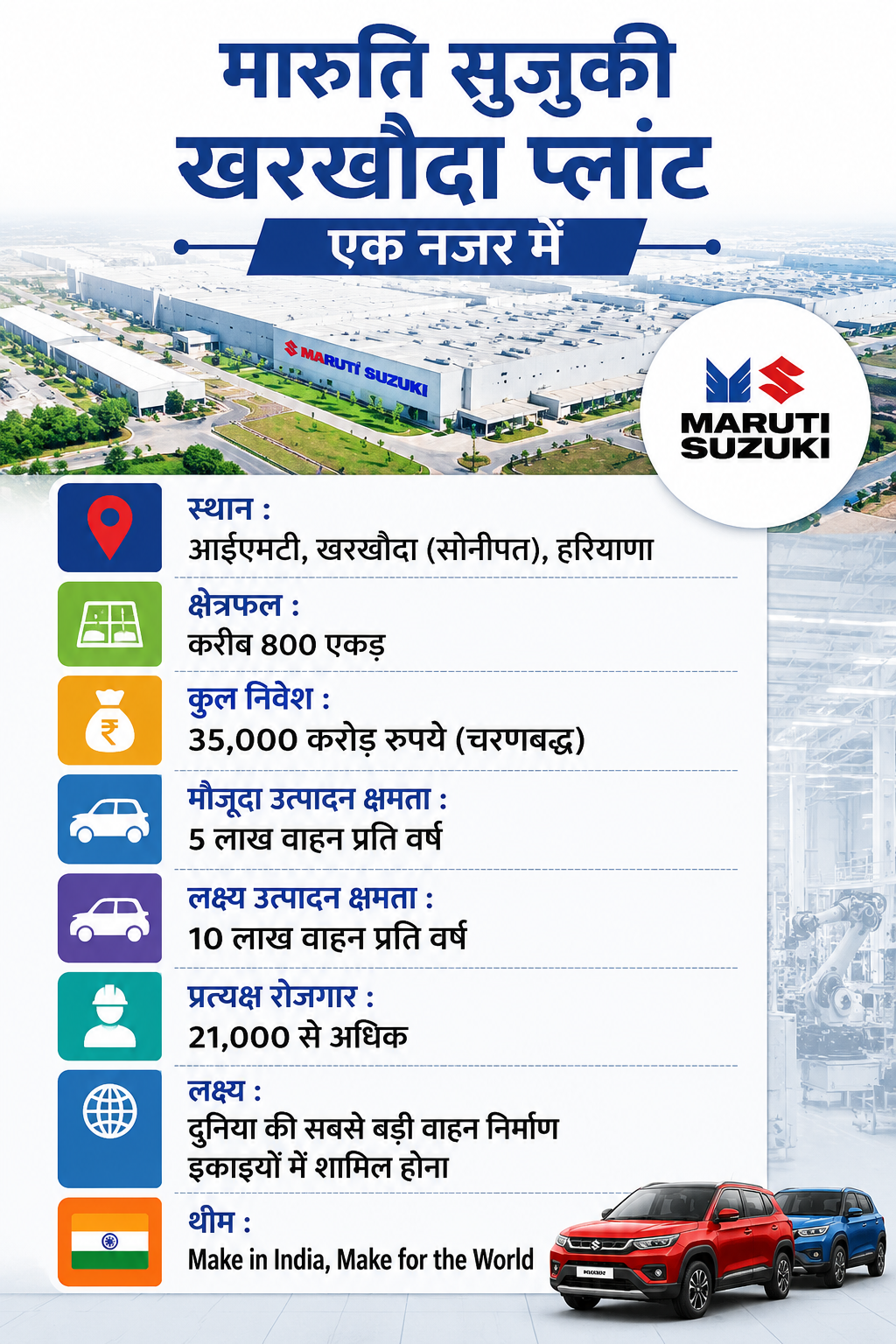 maruti plan