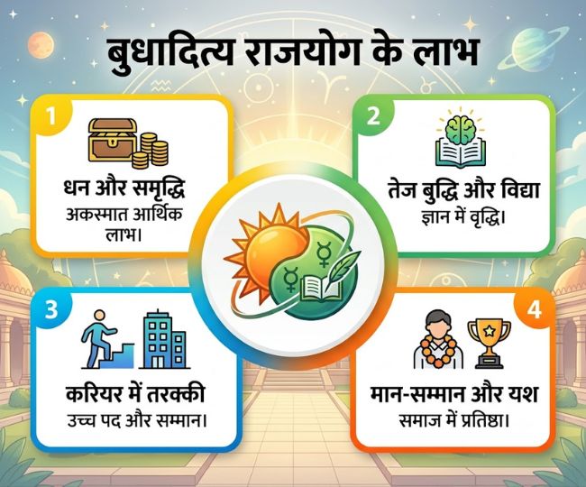 Budhaditya Rajyoga (2)