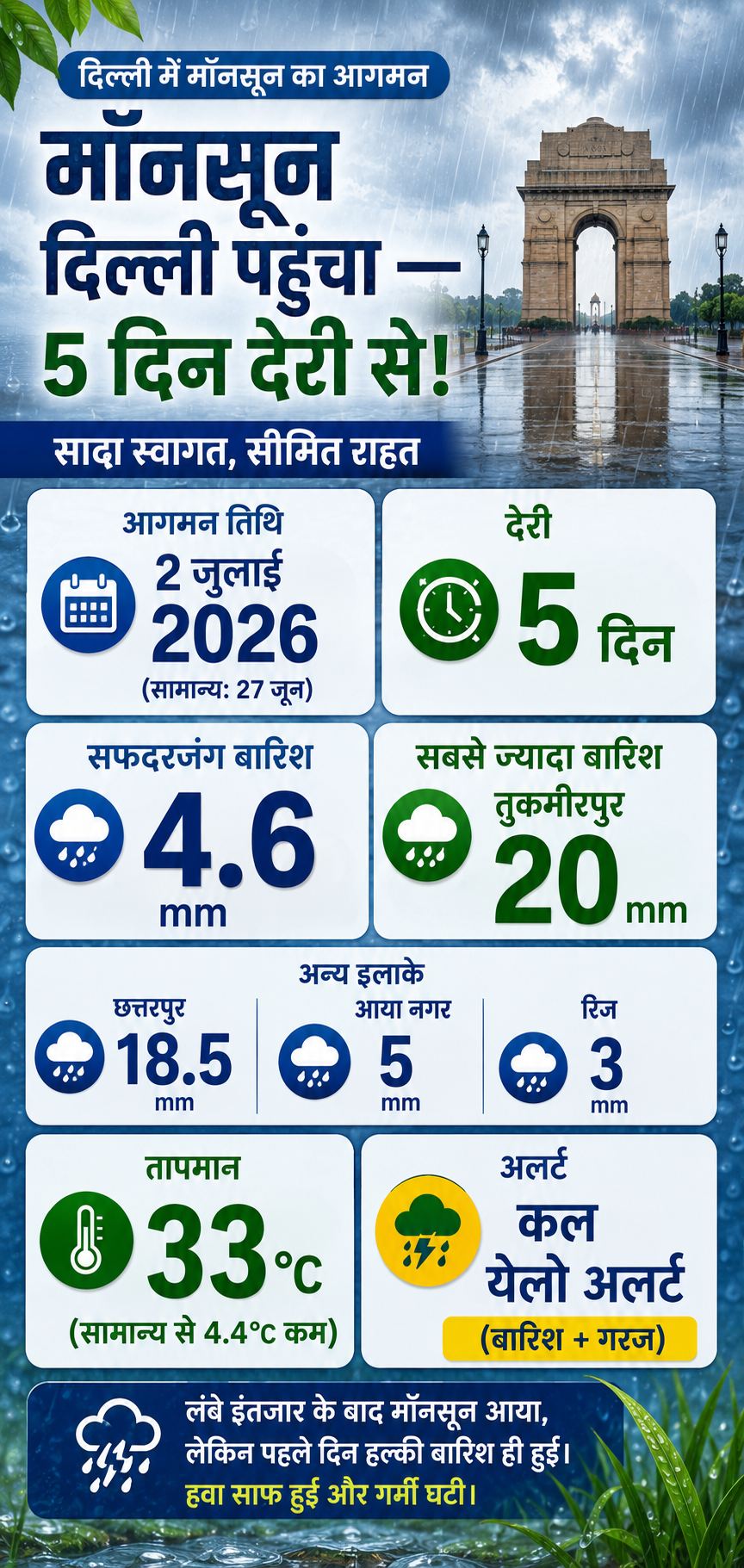 Delhi-Monsoon1