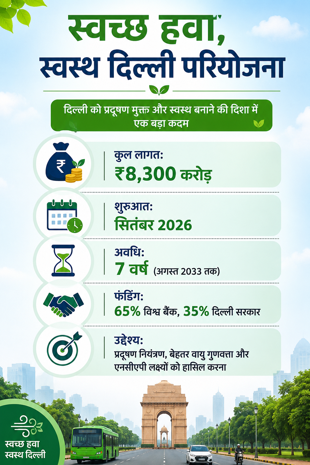pollution delhi