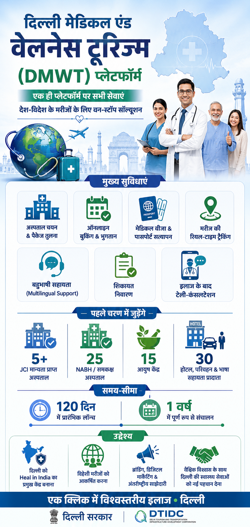 Delhi-Medical-Tourism