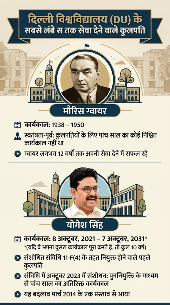 delhi university VC