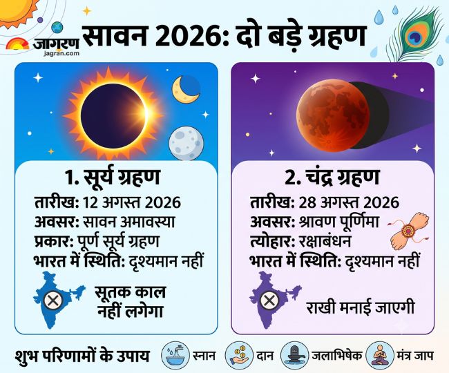 solar and lunar eclipse 2026