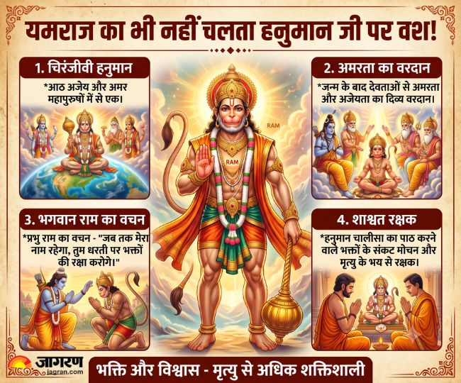 hanuman ji