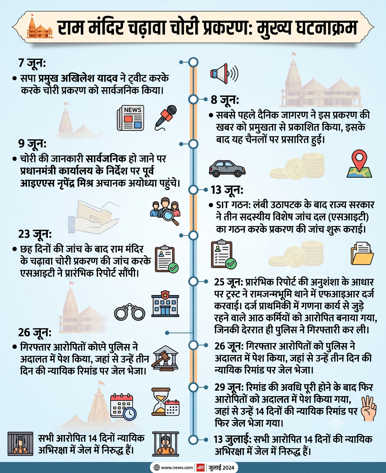 WhatsApp Image 2026-07-07 at 12.40.10 PM